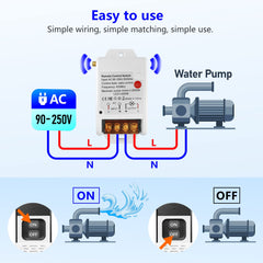 AENTIA Remote Control Switch Pump Motor Wireless Receiver Relay AC 230 V 220 V 3000 W and 2 Transmitters Control Range up to 100 - 300 m for Water Pump Lights Motor