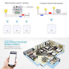 AENTIA Mini Wireless WiFi Switch, 2500W 10A RF Relay Remote Control 3 Recievers with 1 Wireless Wall Switch, Smart Control by Phone Via Tuya APP, Compatible with Alexa/Google Home