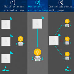 AENTIA Wireless Switch Kit - 86 Wall Panel RF Safety Switch and 10 Amp Relay Receiver, No Wiring Easy Install, for Lights up to 1500W 85V-250V 220V 240V