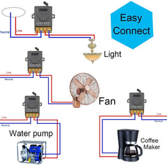 40A AENTIA 433Mhz Wireless Remote Control Switch AC 110V 120V 240V 220V Relay Receiver with 2 Transmitters for Light Water Pump Household Appliances Farm Irrigation and Electrical Equipment