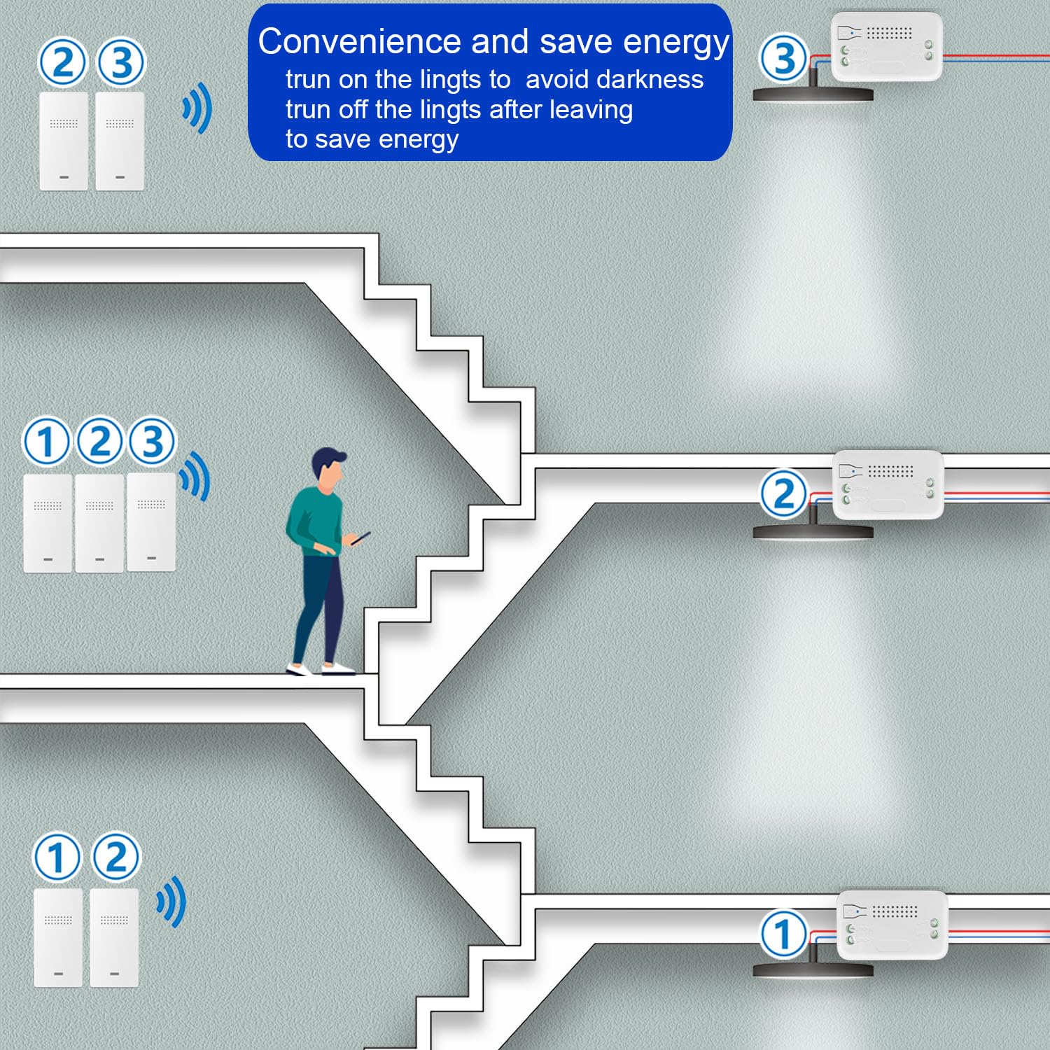 AENTIA Wireless Kinetic Light Switch Wall Panel RF Safety Switch and 10A Relay Receiver Controller, No Wiring No Battery Self-generating Movable
