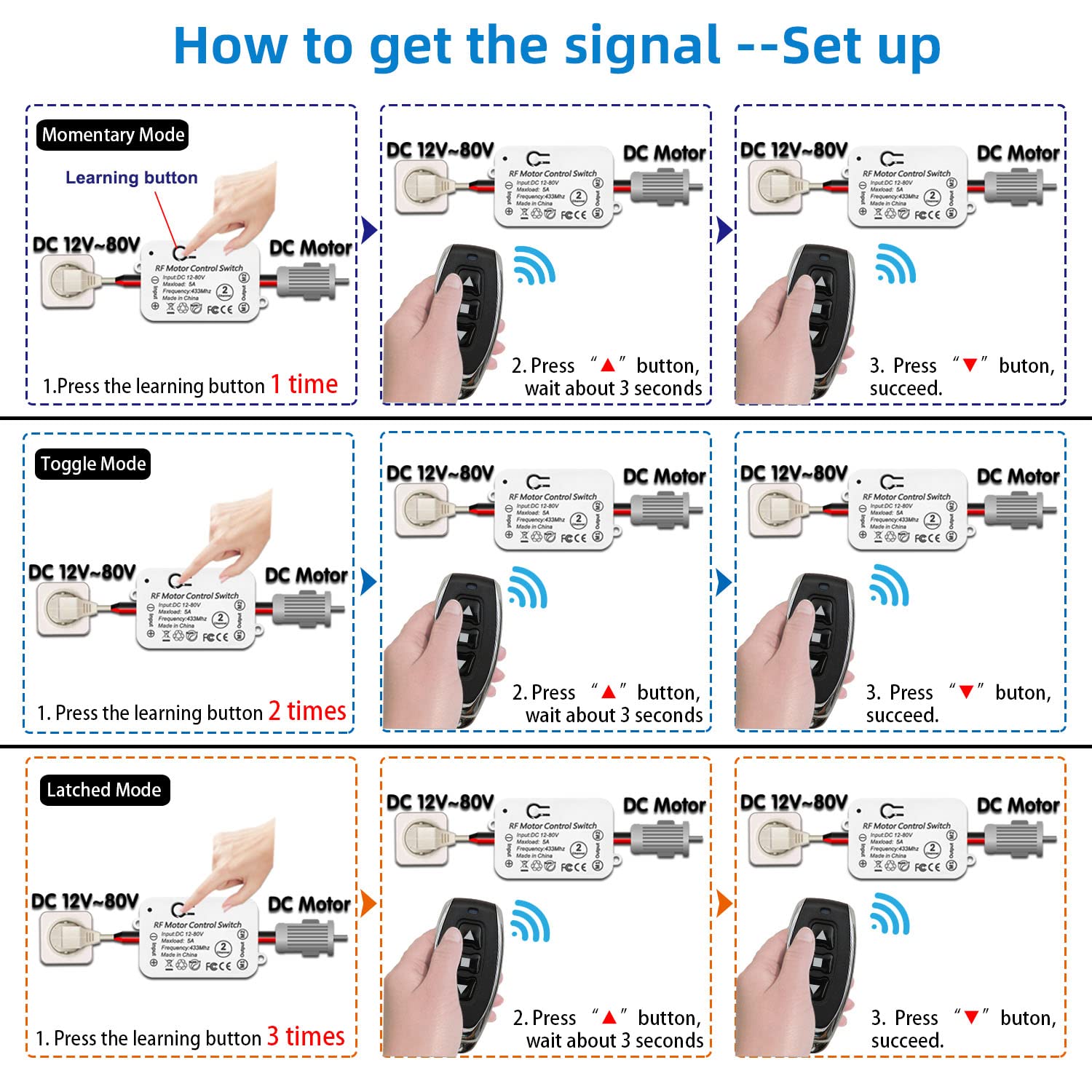 AENTIA Wireless DC Motor Remote Control Switch Controller Receiver Relay DC 12 V - 80 V 5A with 2 Transmitters, Radio Control Motor Forward and Backward