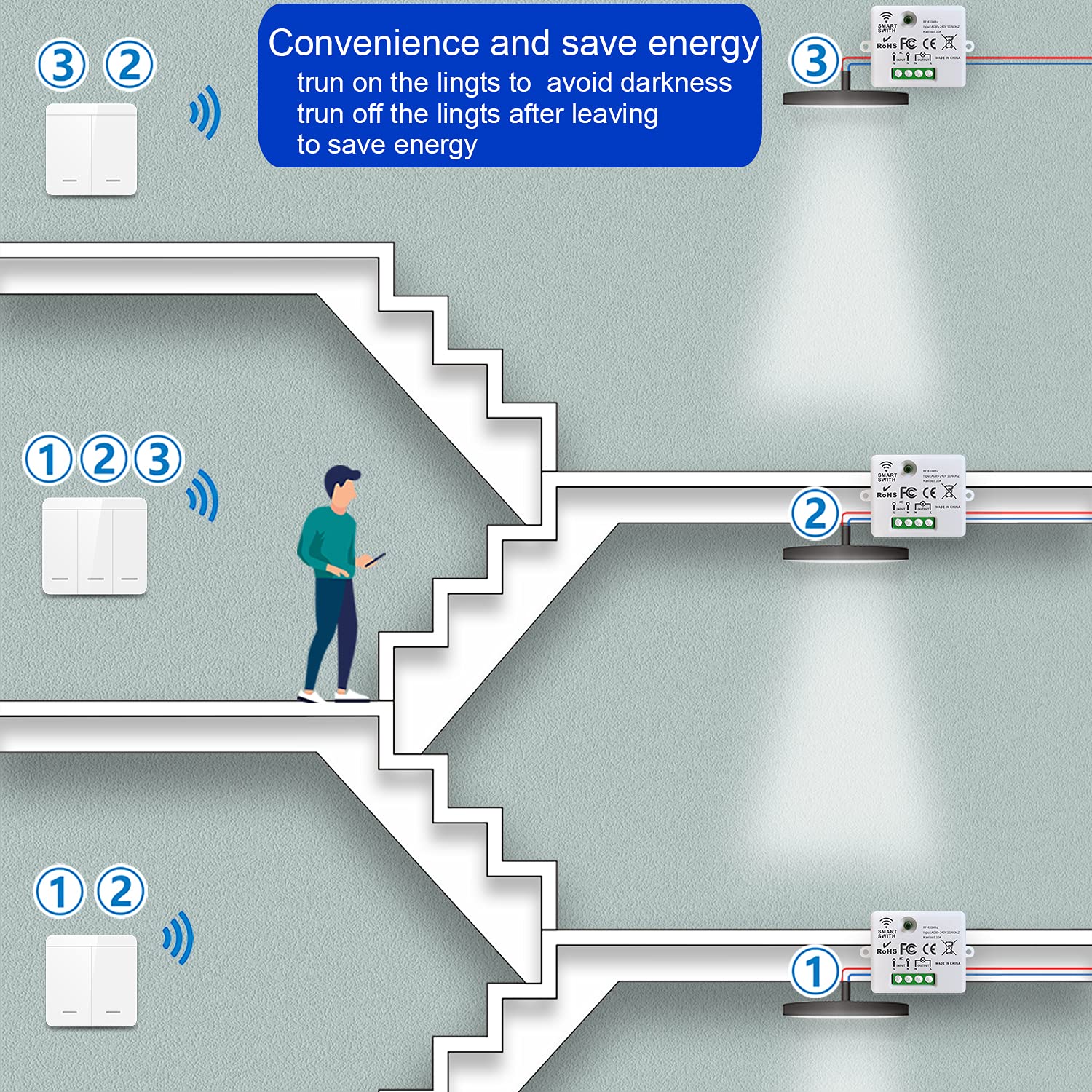 AENTIA Wireless Light Switch, Safety Switch RF Transmitter and Receiver Controller 10A, Simple Installation for Lamps Up to 1500W