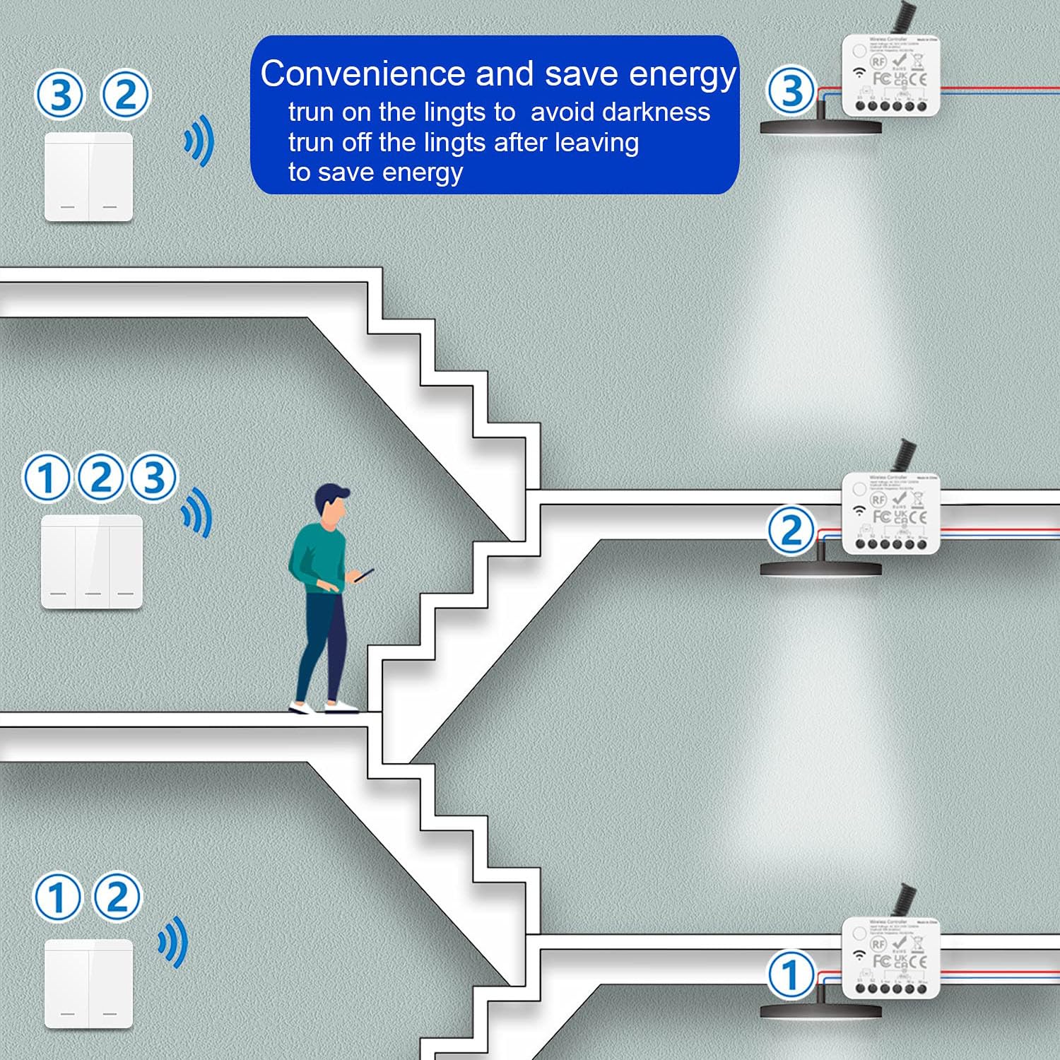 AENTIA Wireless light switch, RF433 Staircase safety switch and receiver controller 10A, easy installation for lamp up to 1500W, Up to 100 Meters Control for Lights
