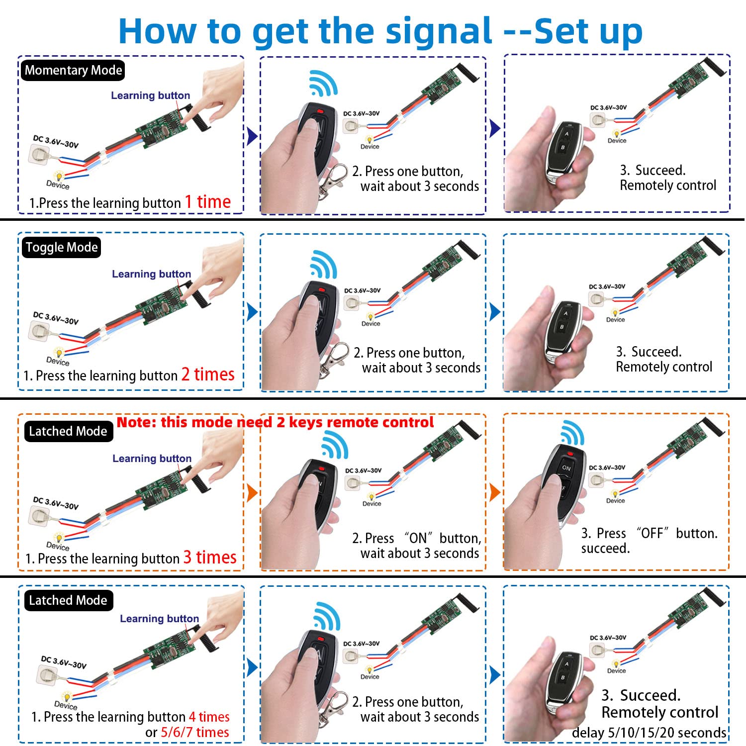 AENTIA 2 Receiver Modules with 2 Transmitters Wireless Remote Control Switch DC 3.6V 5V 12V 24V 30V 2A 1 Channel 433Mhz Radio Control Remote Switch Small Mini Size Controller