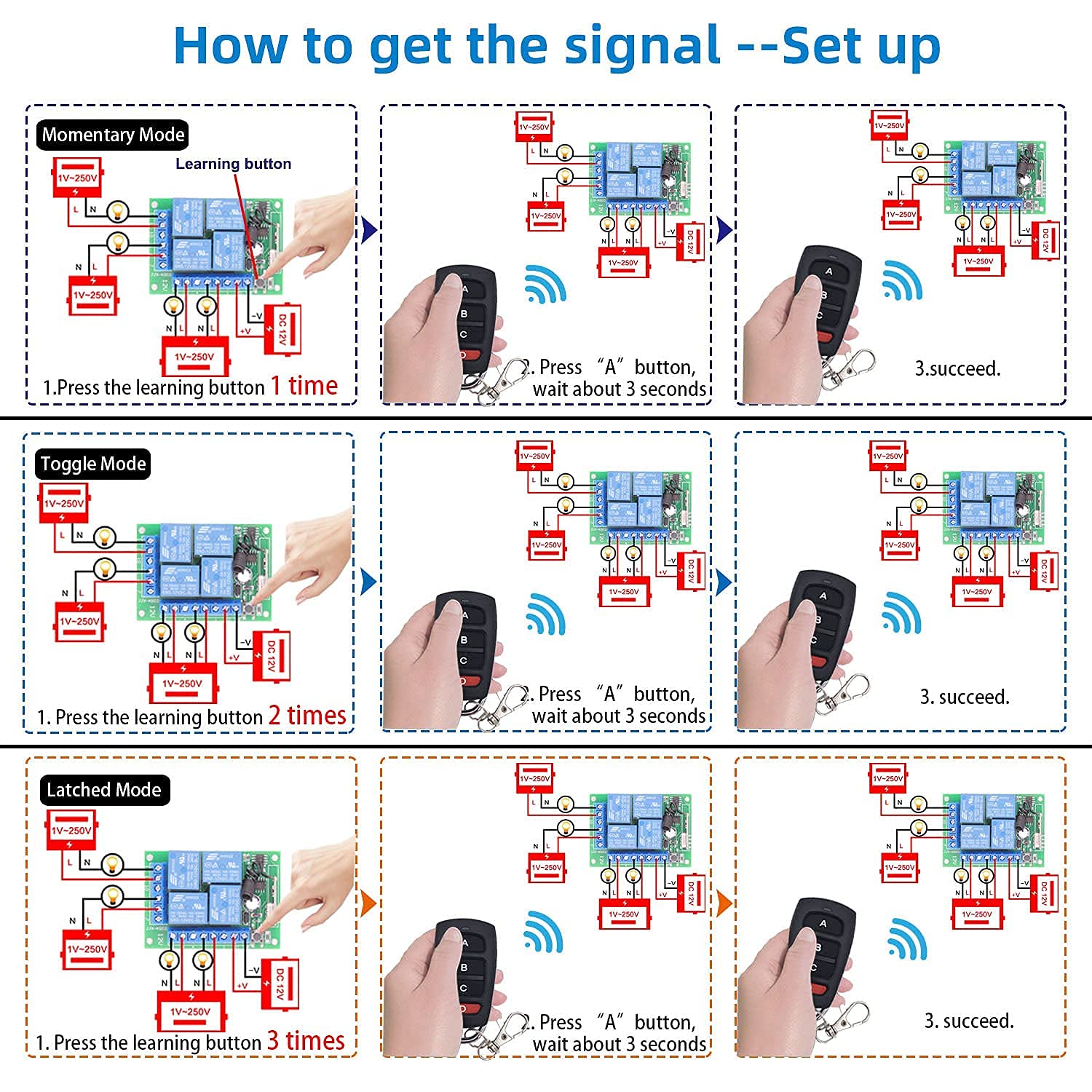 AENTIA DC 12V Wireless Relay Remote Control Switch 433MHz RF 4 Channels Relay Receiver Board with 2 Transmitters for Truck Trunk Motor Garage Door Electric Lock, 3 Operating Modes