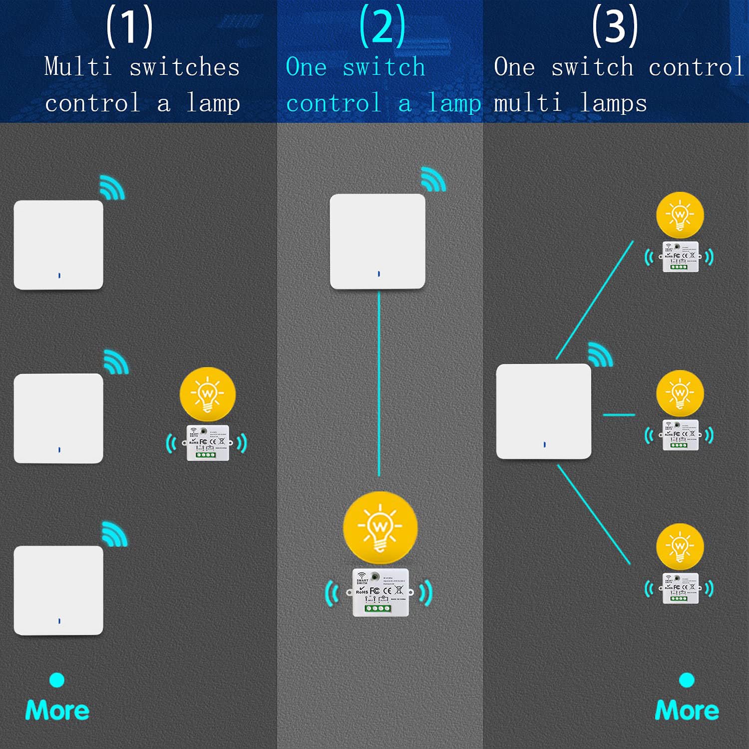 AENTIA Wireless light switch 86 Wall Panel RF Safety switch and 10A AC 220V 85V-250V Relay Receiver Controller, No Wiring Easy instal for lights up to 1500W (2 * Switch + 2 * Receiver)
