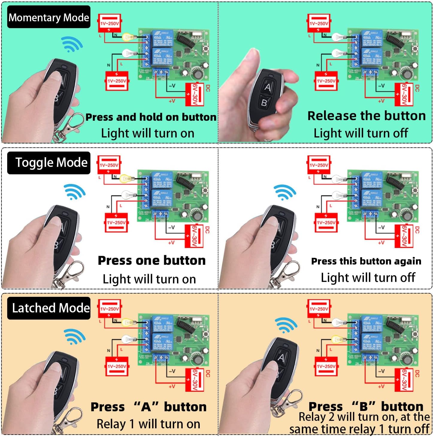 AENTIA DC 12V 24V 30V Secure Remote Control Switch Universal Wireless 433Mhz Rf 10A Relay Receiver Board with 2 Transmitter Key Fobs for Motor Light Gate Door DIY Wireless Controller