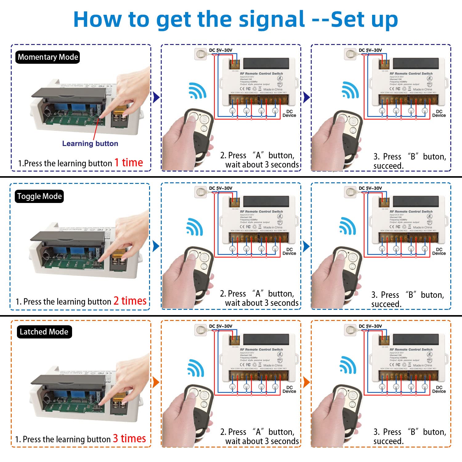 AENTIA 4 Channels Wireless Relay Remote Control Switch 433Mhz RF DC 5V 12V 24V 30V 10A Relay Receiver with 2 Transmitters Keyfob, Big Terminal Easy Wiring